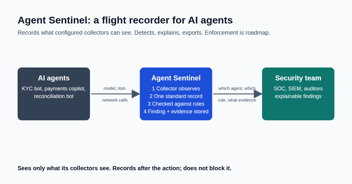 Why AI Agents Need a Flight Recorder